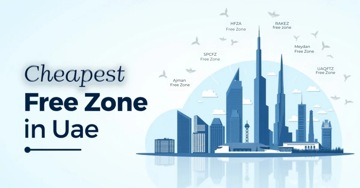Image of Dubai skyline with labels of cheapest free zones in UAE including Ajman, SPCFZ, Hamriyah, RAKEZ, Meydan, and UAQ Free Zone.