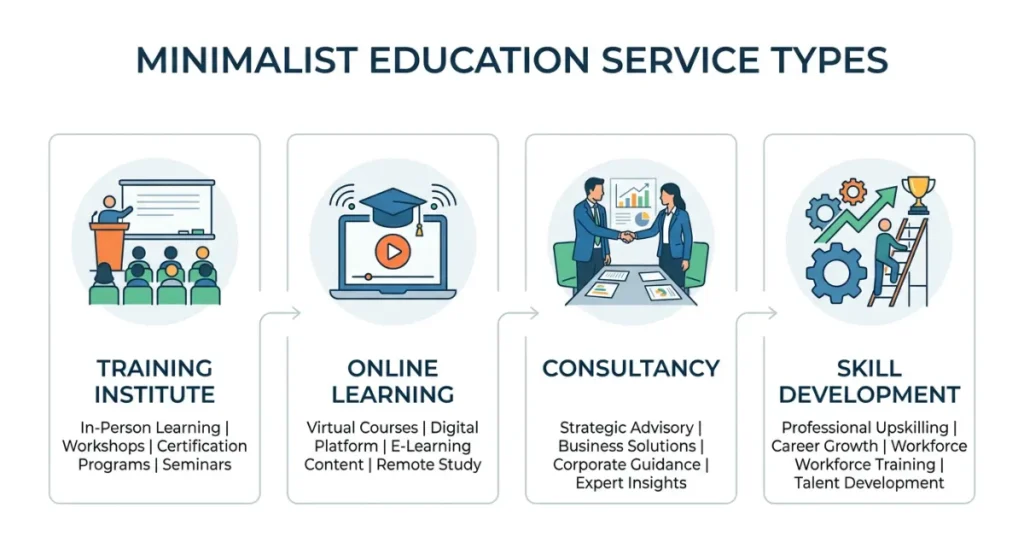 Types of Educational Services License in UAE including training institute and e-learning business