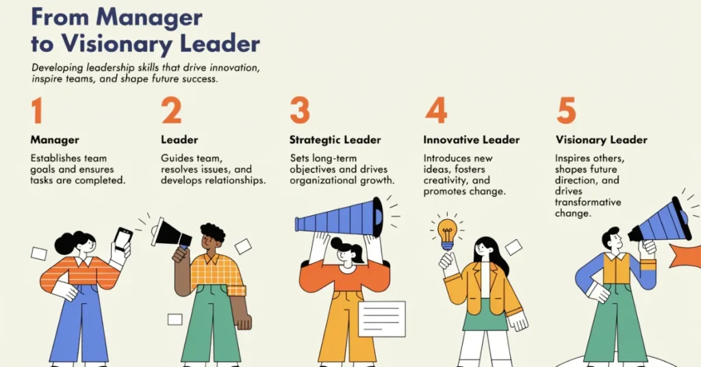 Scale Your Startup using 5 leadership levels framework for business growth