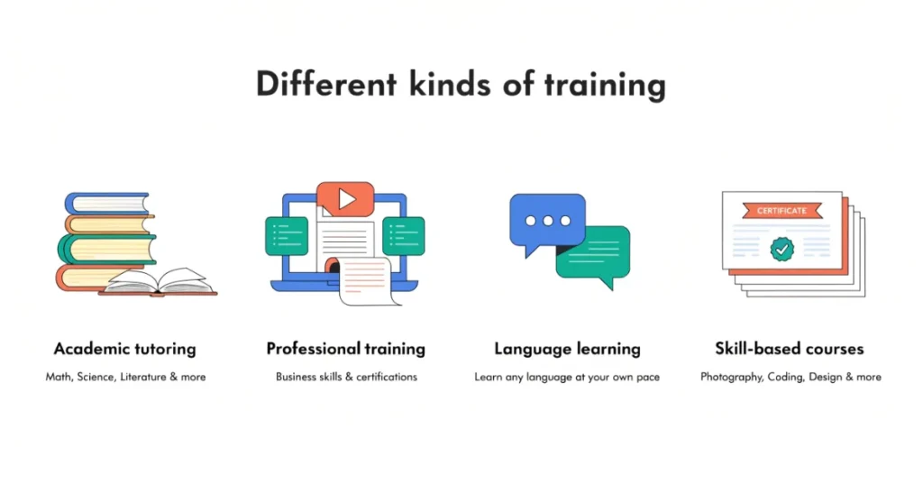 Types of Training Institute License in UAE including academic, professional, and language training