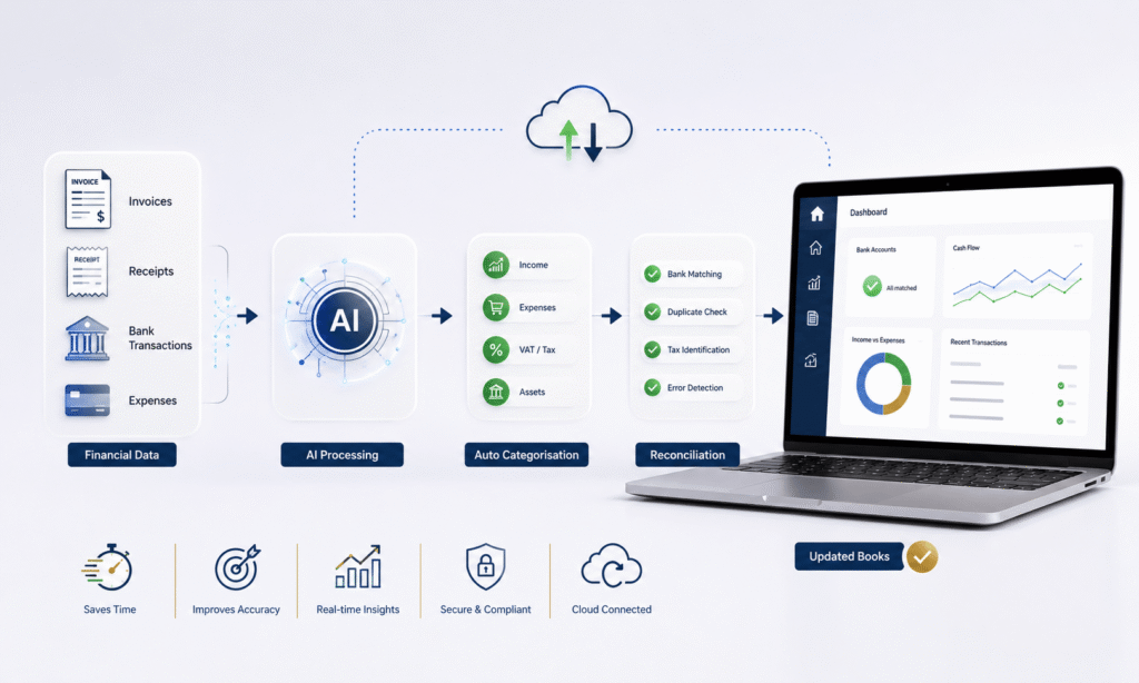 AI Bookkeeping Automation