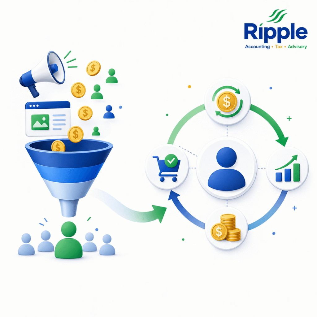 Customer Acquisition Cost and Lifetime Value