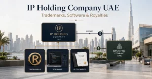 IP Holding Company UAE structure showing trademarks, software and intellectual property licensed to an operating company in return for royalties.
