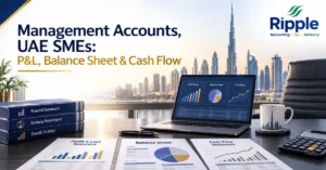 Sales Channel Profitability Retail, Marketplace & Direct