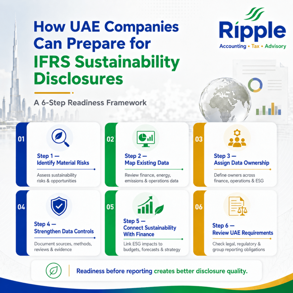 UAE IFRS Sustainability Readiness Framework